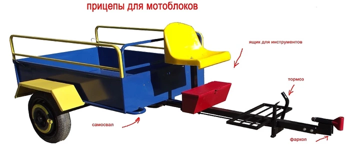 Прицеп для мотоблока Мотор Сич (тележка ТС-1, самосвал)