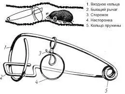 Ловушки для кротов, кротоловки.