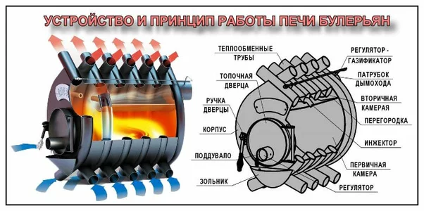 Пічки-булер'яни СКІФ Пічки-булер'яни СКІФ