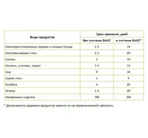Набір кришок для вакуумного зберігання продуктів з насосом 9 шт. Набір кришок для вакуумного зберігання продуктів з насосом 9 шт.